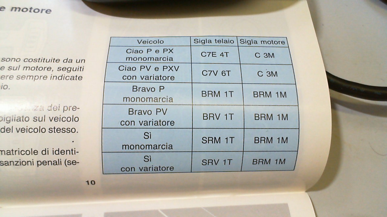 MANUALE USO E MANUTENZIONE CIAO SI BRAVO PIAGGIO - immagine 5